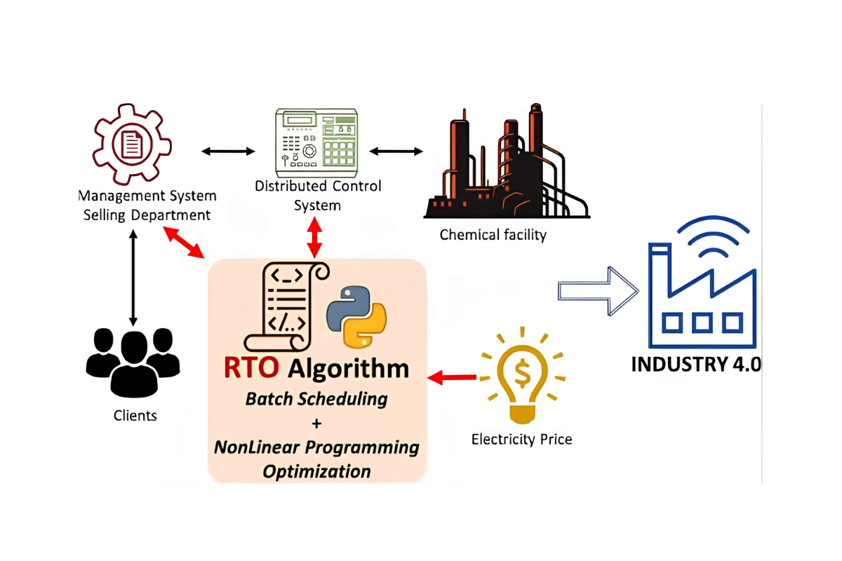 Corrosion Monitoring Solutions for Enhanced Operational Continuity and Reduced Maintenance Costs