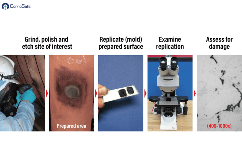 How Replica Metallography Evaluates the Condition of Aging Plant Equipment